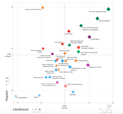 security vision global risk