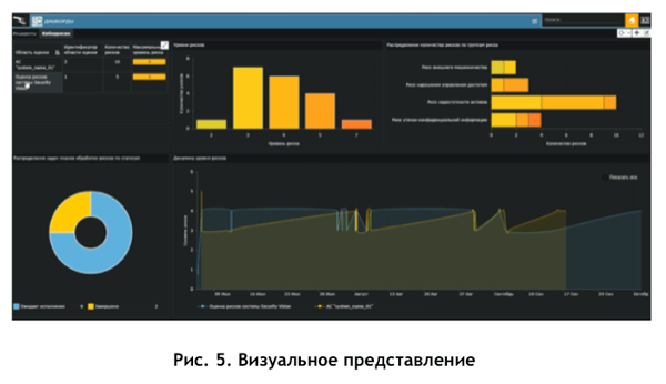 security vision vizualnoe predstavlenie 2