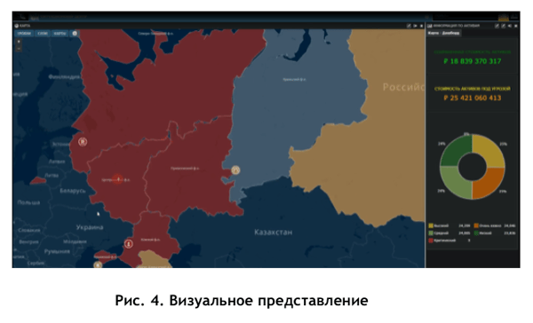 security vision vizualnoe predstavlenie