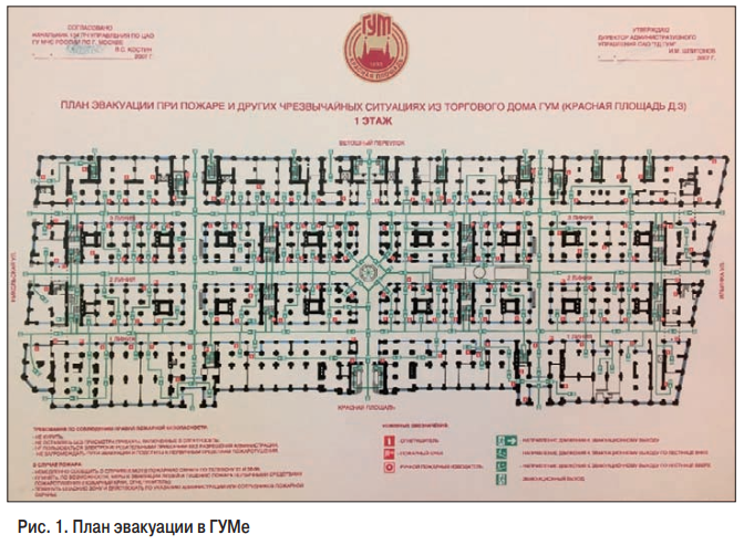 Схема гума. Гум москва план. Гум москва план здания. Схема гума. План гума.