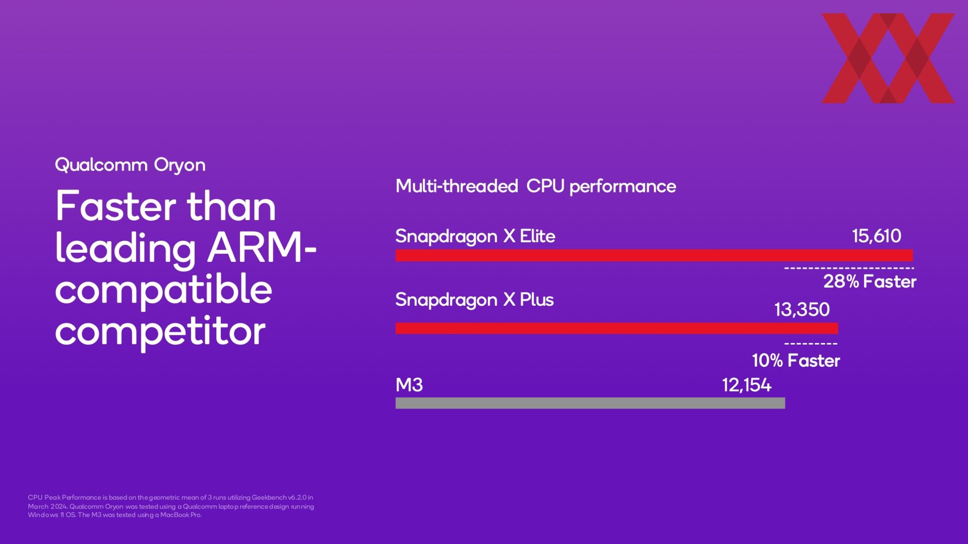 Qualcomm представила новый высокопроизводительный чип Snapdragon X Plus на  базе архитектуры Arm