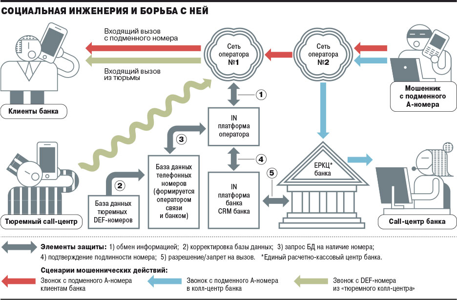 Новая схема мошенничества! Теперь аферисты выдают себя не за сотрудников банка, 