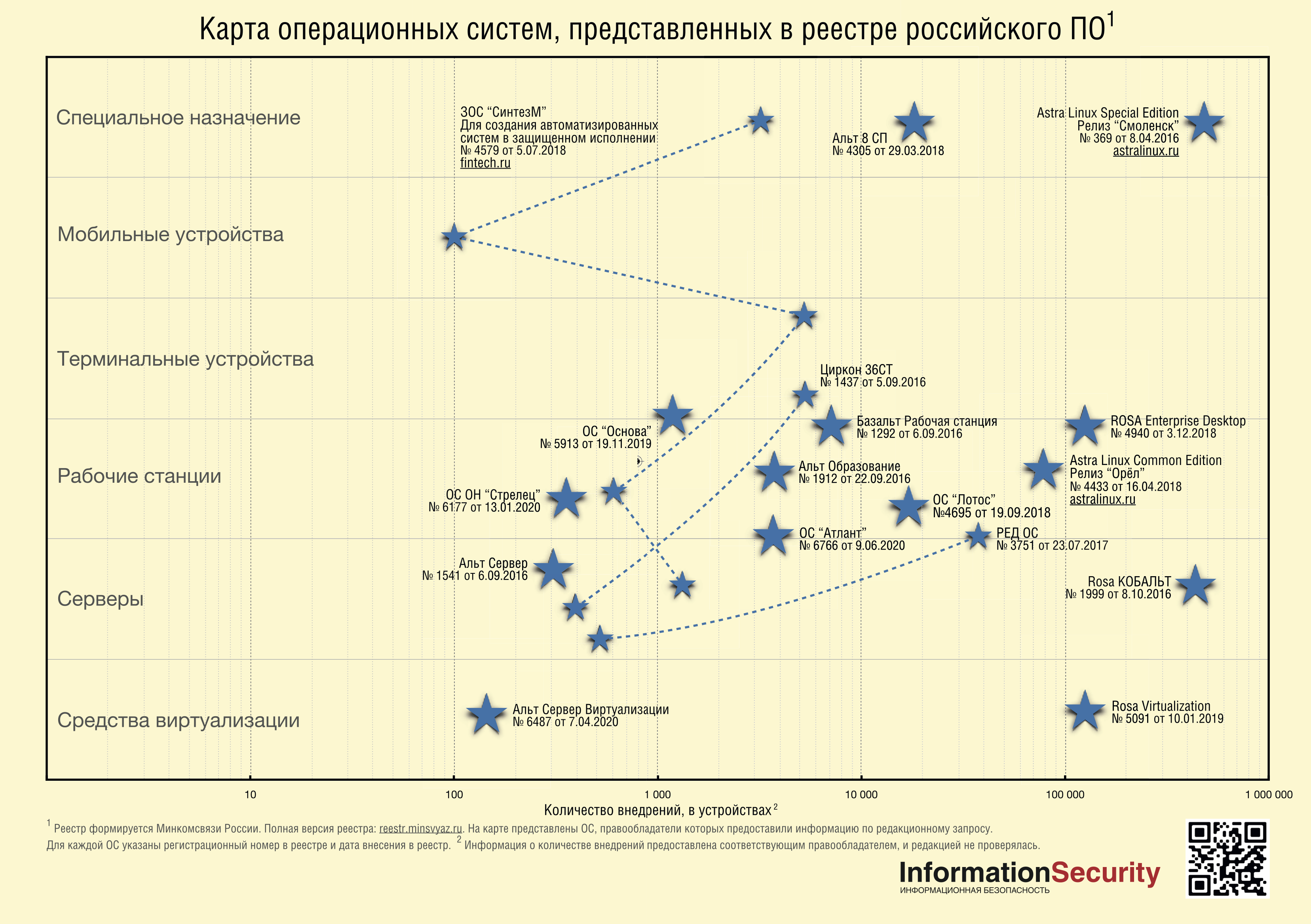Карты в ос