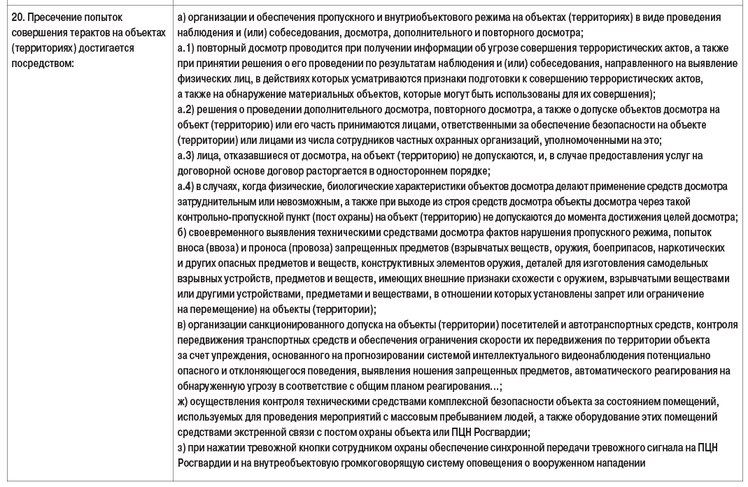 Постановление 1006 2019 года. План мероприятий по повышению безопасности учреждения.