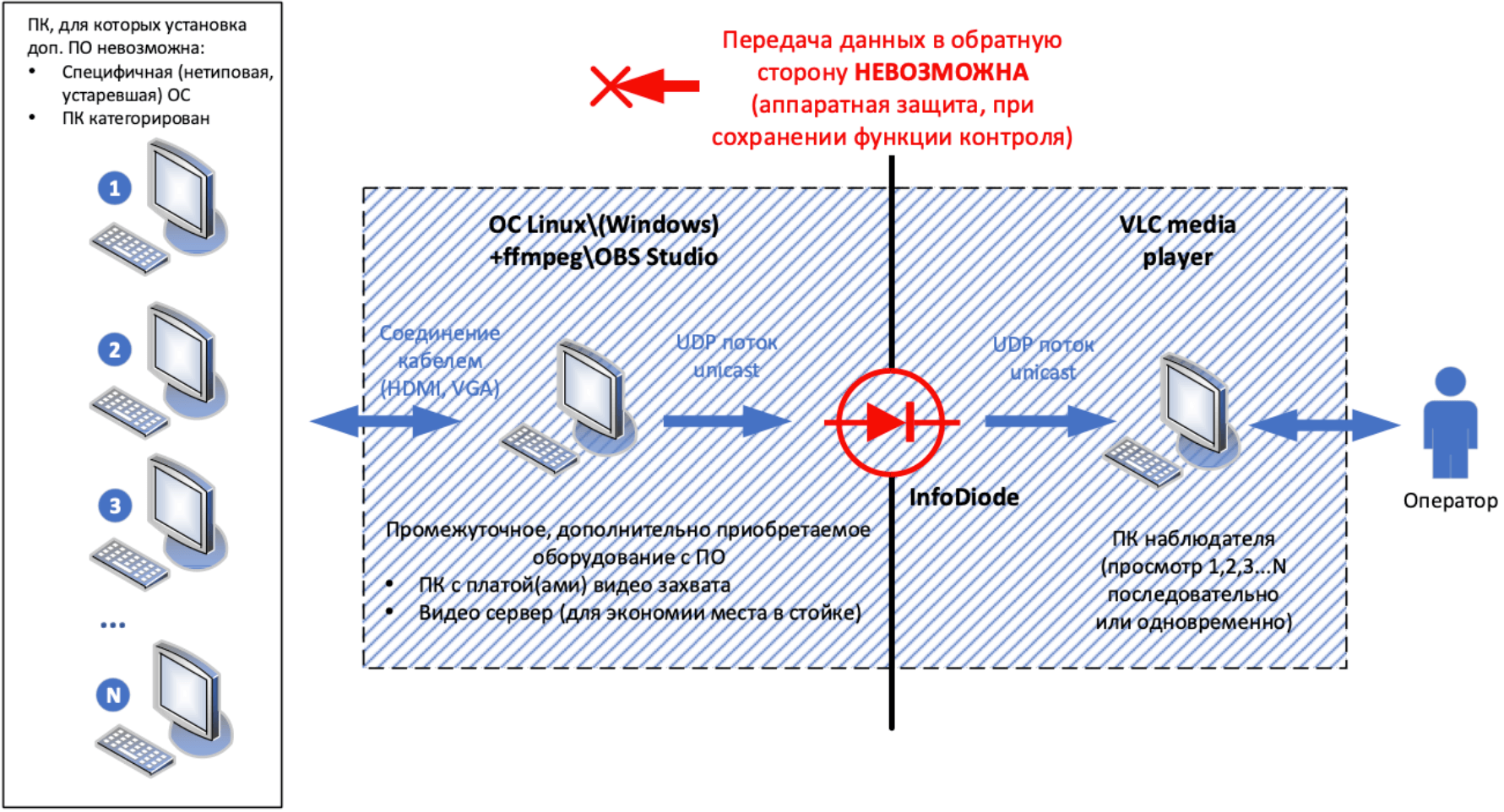 VPN-сервер на Windows 7 - создание и правильная настройка