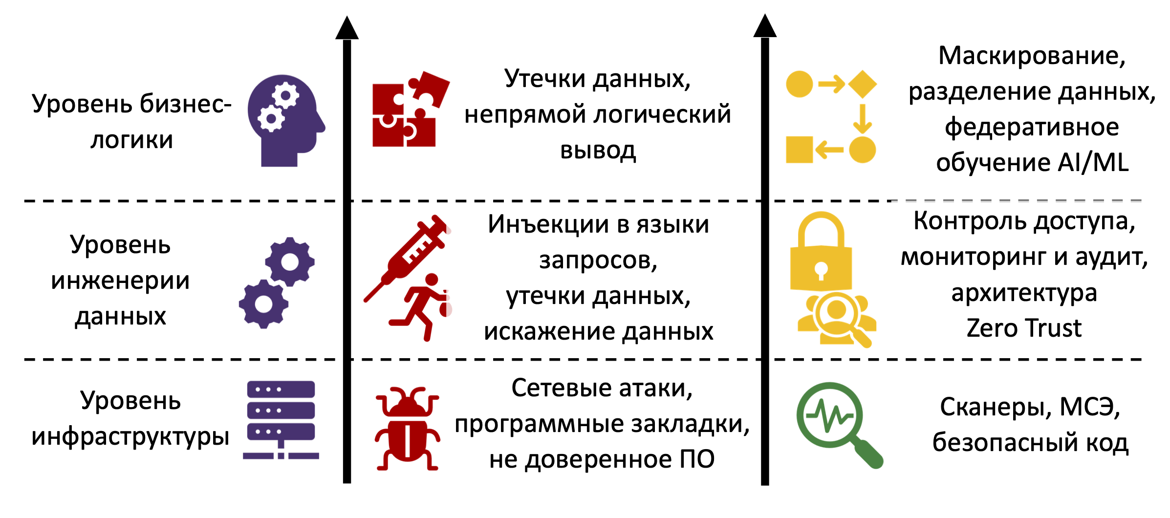 Предел доверия: вызовы защиты распределенных систем обработки данных
