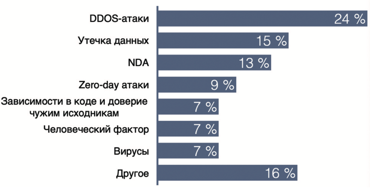 Как мониторинг рантайма позволяет снижать риски при использовании контейнеров