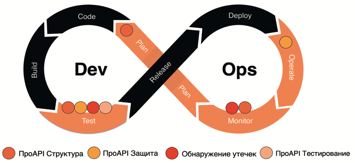 Методология построения и защиты API простыми словами